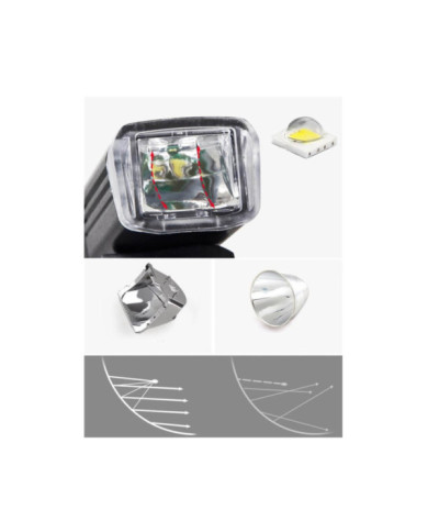 Luz Recargable para Bicicleta 4